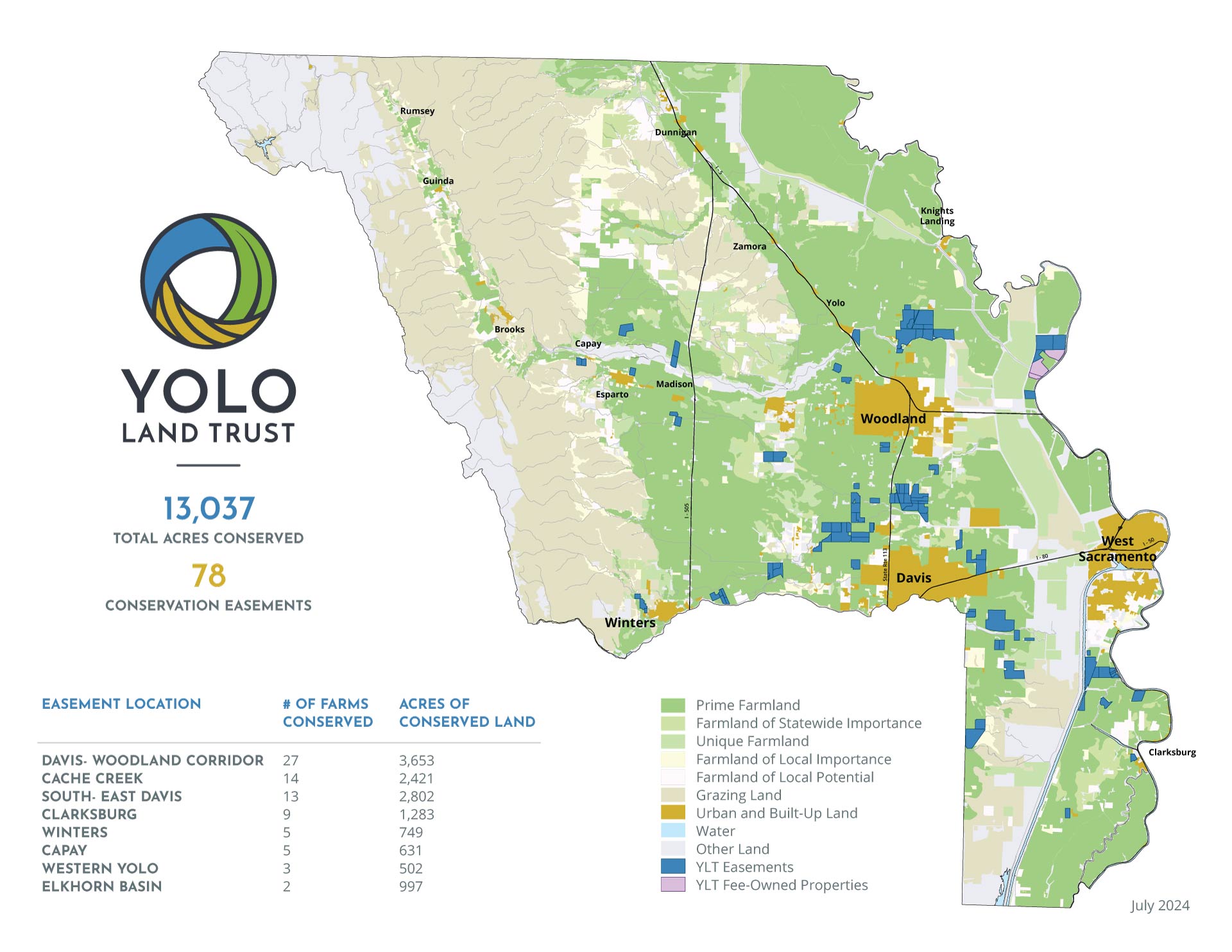 Map showing 13,037 acres conserved and 78 conservation easements